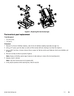 Preview for 21 page of Stryker Performance-LOAD Maintenance Manual