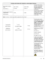 Preview for 43 page of Stryker Performance-LOAD Maintenance Manual