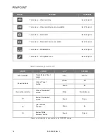 Preview for 22 page of Stryker PINPOINT PC9000 Operator'S Manual