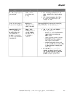 Preview for 121 page of Stryker PINPOINT PC9000 Operator'S Manual