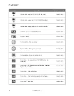 Preview for 160 page of Stryker PINPOINT PC9000 Operator'S Manual