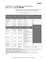 Preview for 373 page of Stryker PINPOINT PC9000 Operator'S Manual