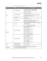 Preview for 555 page of Stryker PINPOINT PC9000 Operator'S Manual