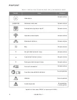 Preview for 582 page of Stryker PINPOINT PC9000 Operator'S Manual