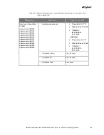 Preview for 665 page of Stryker PINPOINT PC9000 Operator'S Manual