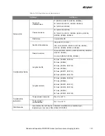 Preview for 697 page of Stryker PINPOINT PC9000 Operator'S Manual