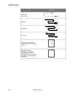 Preview for 732 page of Stryker PINPOINT PC9000 Operator'S Manual