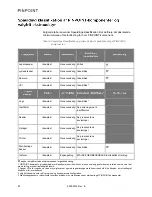 Preview for 792 page of Stryker PINPOINT PC9000 Operator'S Manual