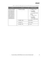 Preview for 803 page of Stryker PINPOINT PC9000 Operator'S Manual