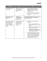 Preview for 827 page of Stryker PINPOINT PC9000 Operator'S Manual