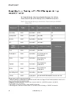 Preview for 930 page of Stryker PINPOINT PC9000 Operator'S Manual