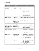 Preview for 964 page of Stryker PINPOINT PC9000 Operator'S Manual