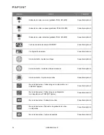 Preview for 1004 page of Stryker PINPOINT PC9000 Operator'S Manual