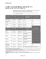 Preview for 1070 page of Stryker PINPOINT PC9000 Operator'S Manual