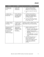 Preview for 1105 page of Stryker PINPOINT PC9000 Operator'S Manual