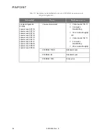 Preview for 1222 page of Stryker PINPOINT PC9000 Operator'S Manual