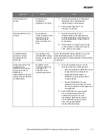 Preview for 1245 page of Stryker PINPOINT PC9000 Operator'S Manual