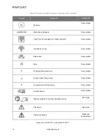 Preview for 1280 page of Stryker PINPOINT PC9000 Operator'S Manual