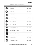 Preview for 1283 page of Stryker PINPOINT PC9000 Operator'S Manual