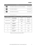 Preview for 1285 page of Stryker PINPOINT PC9000 Operator'S Manual