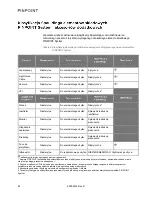 Preview for 1350 page of Stryker PINPOINT PC9000 Operator'S Manual