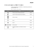 Preview for 1419 page of Stryker PINPOINT PC9000 Operator'S Manual