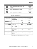 Preview for 1425 page of Stryker PINPOINT PC9000 Operator'S Manual