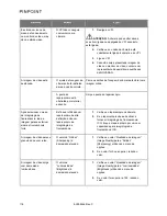 Preview for 1524 page of Stryker PINPOINT PC9000 Operator'S Manual