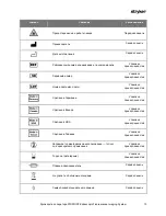 Preview for 1561 page of Stryker PINPOINT PC9000 Operator'S Manual