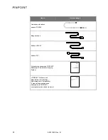 Preview for 1568 page of Stryker PINPOINT PC9000 Operator'S Manual