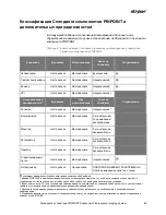 Preview for 1633 page of Stryker PINPOINT PC9000 Operator'S Manual