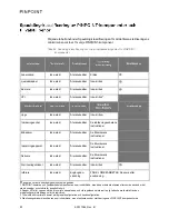 Preview for 1772 page of Stryker PINPOINT PC9000 Operator'S Manual