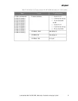 Preview for 1783 page of Stryker PINPOINT PC9000 Operator'S Manual