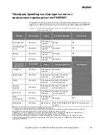 Preview for 2055 page of Stryker PINPOINT PC9000 Operator'S Manual