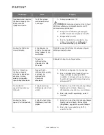 Preview for 2088 page of Stryker PINPOINT PC9000 Operator'S Manual