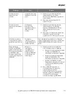 Preview for 2089 page of Stryker PINPOINT PC9000 Operator'S Manual