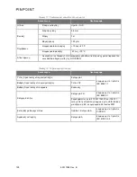 Preview for 2098 page of Stryker PINPOINT PC9000 Operator'S Manual