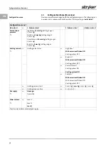 Preview for 64 page of Stryker PneumoSure Instructions For Use Manual