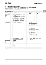 Preview for 167 page of Stryker PneumoSure Instructions For Use Manual