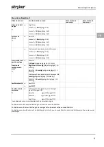 Preview for 269 page of Stryker PneumoSure Instructions For Use Manual