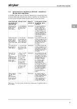 Preview for 293 page of Stryker PneumoSure Instructions For Use Manual