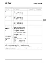 Preview for 369 page of Stryker PneumoSure Instructions For Use Manual