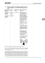 Preview for 395 page of Stryker PneumoSure Instructions For Use Manual