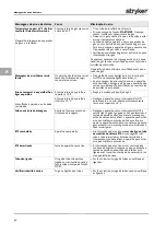 Preview for 398 page of Stryker PneumoSure Instructions For Use Manual