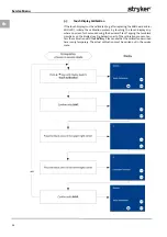 Предварительный просмотр 28 страницы Stryker PneumoSure Service Manual