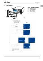 Предварительный просмотр 29 страницы Stryker PneumoSure Service Manual