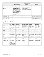 Preview for 15 page of Stryker Power-PRO TL Cot Operation Manual