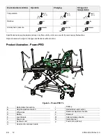 Preview for 16 page of Stryker Power-PRO TL Cot Operation Manual