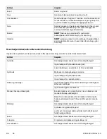 Preview for 124 page of Stryker Power-PRO TL Cot Operation Manual