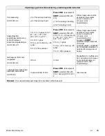 Preview for 129 page of Stryker Power-PRO TL Cot Operation Manual